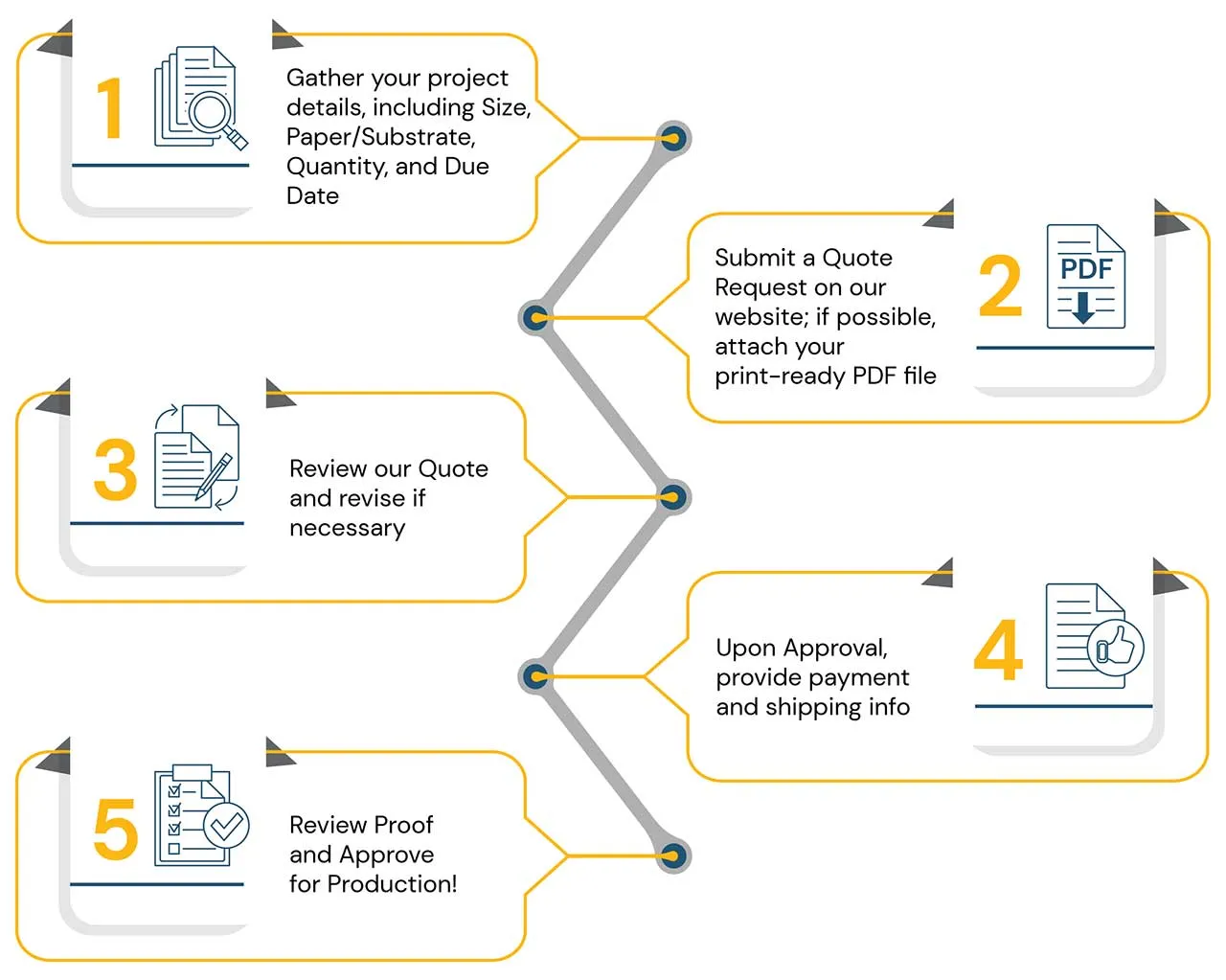 How It Works Infographic